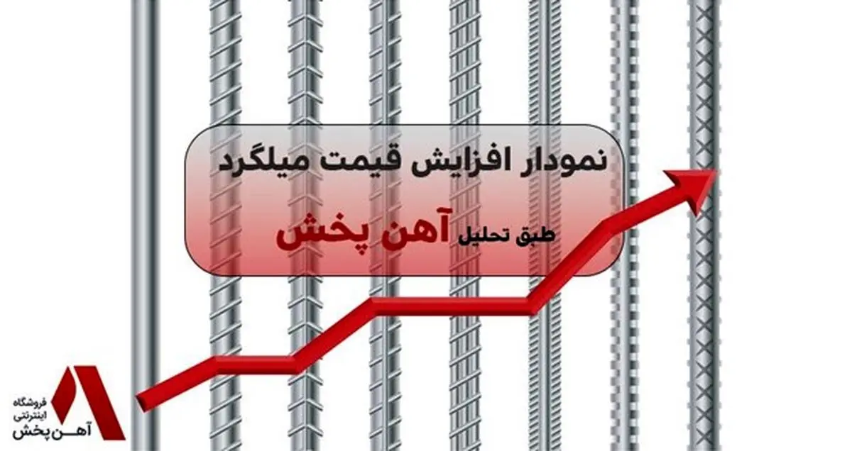 نمودار افزایش قیمت میلگرد طبق تحلیل آهن پخش